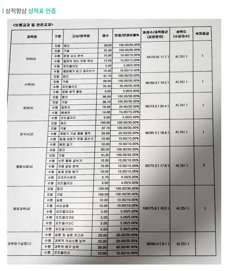 길음 초등학원 성적향상 사례2